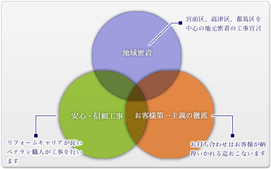 「よってがっしょ」ってどんな会社？